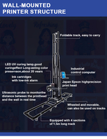 Impresora de Pared 3D, Altura Vertical 2500 mm, Máquina de Impresión UV de Gran Formato para Paredes