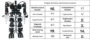 ชุดขายึดเซอร์โวหุ่นยนต์อเนกประสงค์ 17 องศา สำหรับงาน DIY หุ่นยนต์ต่อสู้ หุ่นยนต์โปรแกรมมิ่ง บอร์ดสำหรับการศึกษา - Product Image 6