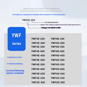 Ventilateur axial de refroidissement pour condenseur de réfrigérateur à rotor externe à condensateur, pour climatiseur - Product Image 2