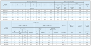 Byc Chất lượng cao yrts loạt slewing bàn xoay yrts395 hình trụ mang Con lăn nhà máy Nhà cung cấp máy móc máy xúc yrt260 - Product Image 6