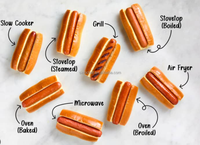 Hot-dog à vapeur et chauffe-pain à saucisses Rôtissoire prix bon marché à vendre
