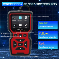 Herramienta de Diagnóstico OBD2 para Automóviles, Lector de Códigos de Error del Motor, Escáner de Códigos de Falla OLIVER, Compatible con V519, Color Rojo/Negro, Cableado