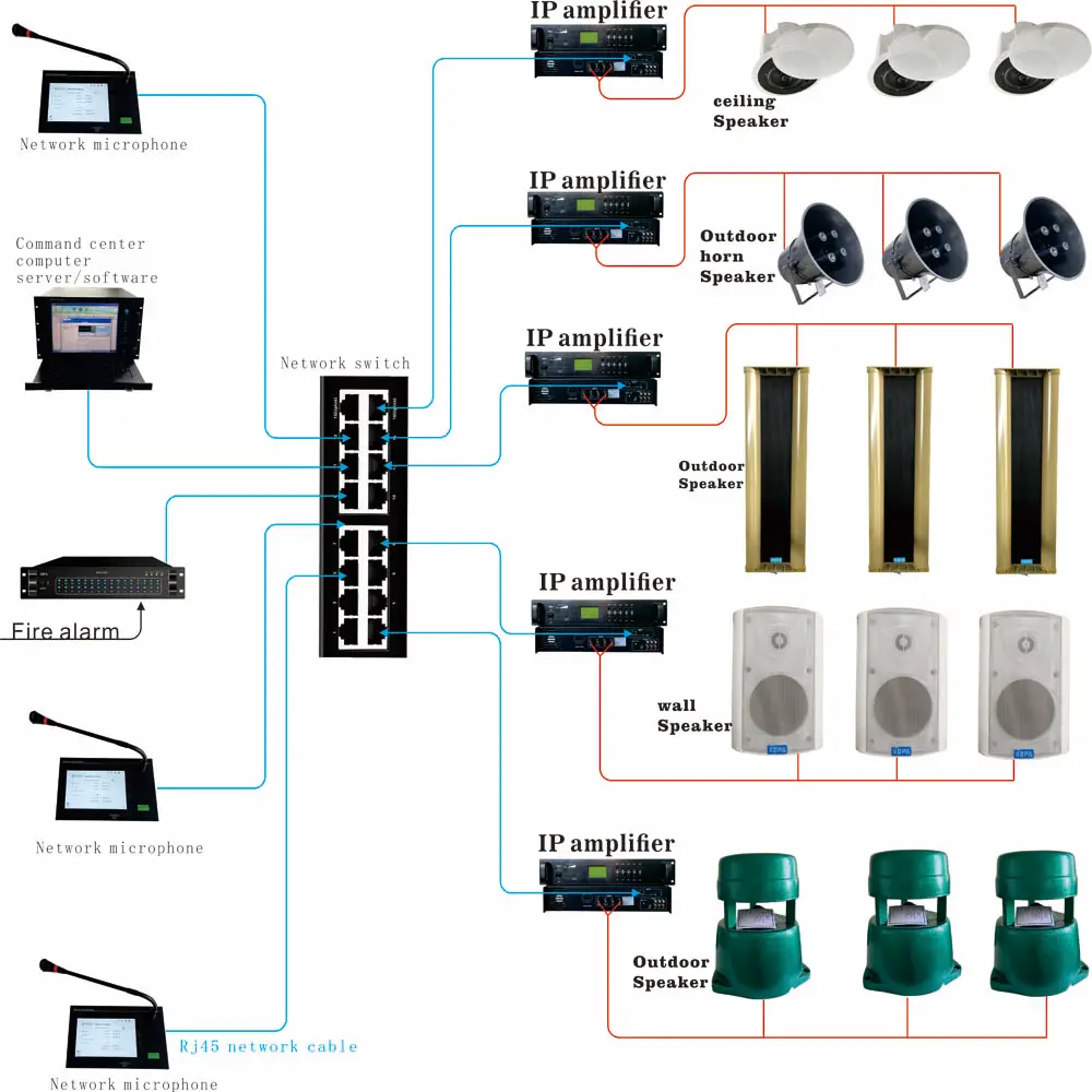 Профессиональный усилитель мощности PA system IP, система общего оповещения, аудио усилитель мощности 100 В out или 4-16 Ом