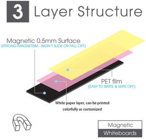 Personnalisé magnétique Effaçable À Sec <span class=keywords><strong>étiquettes</strong></span> en tableau blanc ou <span class=keywords><strong>étiquettes</strong></span> d'emballage - Product Image 4