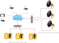 Altavoz de bocina para sistema de PA, 100 V, 30 W, instalación exterior, altavoz a prueba de explosiones