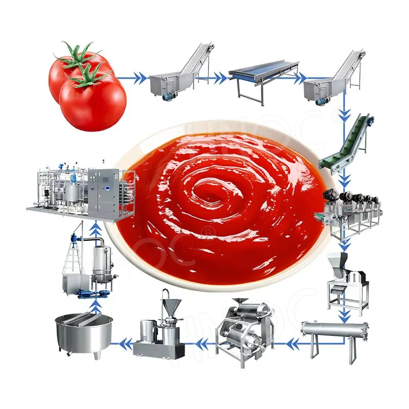 HNOC Tomato Paste Production Line Small Ketchup Make Machine Automatic Tomato Process Machine Price