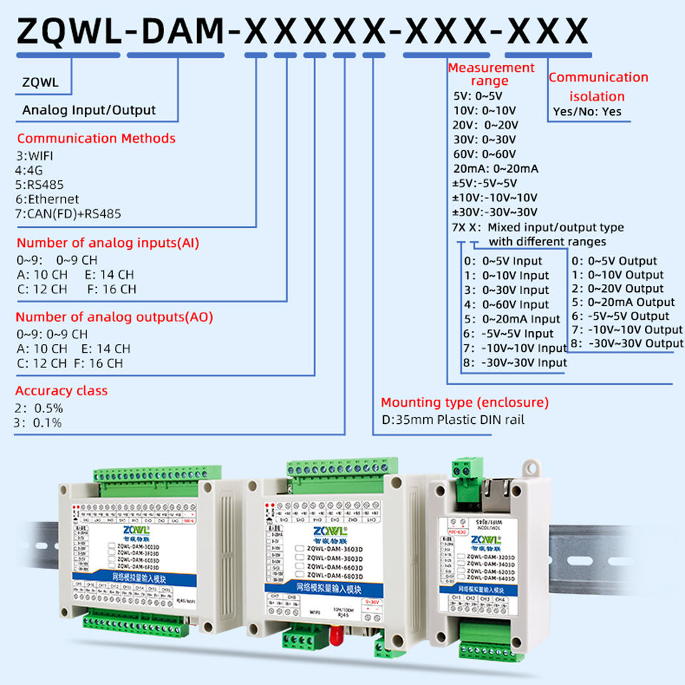 16Bit High Precision Analog Input Output Module Supports ±5V ±10V ±30V ...