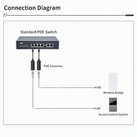 Convertisseur PoE Gigabit 48V vers 24V PVC IEEE802.3af/at 1000Mbps pour AP sans fil, caméra IP, système de contrôle d'accès