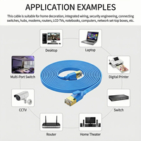 Câble Ethernet plat Cat6 24AWG en cuivre pur, cordon de raccordement avec connecteur plaqué or, câble réseau haute vitesse pour routeur et modem