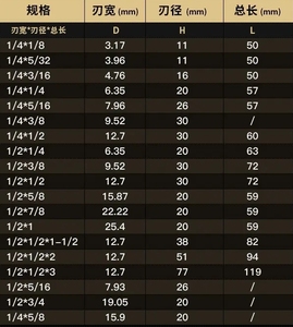 Tideway ดอกเราเตอร์แบบเจาะรู2ร่องสำหรับเครื่อง <span class=keywords><strong>CNC</strong></span> - Product Image 6