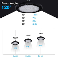 Zenlea Éclairage Gymnase Usine Entrepôt En Aluminium Auvent Lumière 100w 150w 200w 240w 300w 3030 Smd Led Haute Baie Lumière