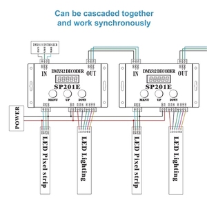 Controlador Decodificador <span class=keywords><strong>DMX</strong></span> SPI SP201E de 5 Canais <span class=keywords><strong>512</strong></span> RGB WW para Fita de Luz Pixel Endereçável DC5-24V - Product Image 4