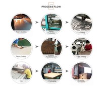 Matelas à ressorts ensachés sur mesure avec logo OEM, couche de latex naturel, épaisseur 20 cm, garantie 10 ans, mobilier de maison, directement de l'usine