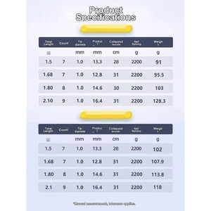 Kit de canne à pêche télescopique courte <span class=keywords><strong>RYOBI</strong></span> Japan Liyoubi ML, flotteur coulissant, grandes guides, portable - Product Image 4