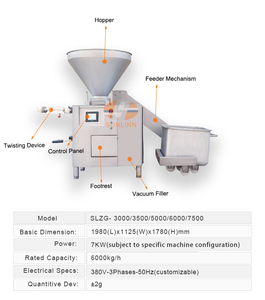 Machine de remplissage commerciale automatique de saucisse de <span class=keywords><strong>Chorizo</strong></span> de pli nouvelle efficacité de traitement quantitative de Stuffer de saucisse de vide élevée - Product Image 2