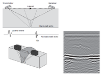 Services professionnels d'essai par ultrasons de méthode de différence de temps de diffraction