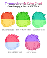Poudre de pigment thermochromique 31 ℃   Poudre thermosensible activée pour le nail art, la résine, le slime, le savon et les loisirs créatifs DIY