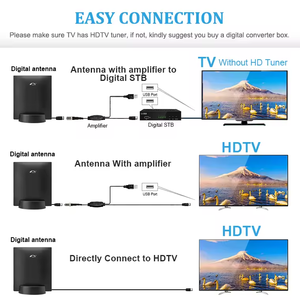 Best Buy Intérieur <span class=keywords><strong>TV</strong></span> <span class=keywords><strong>Antenne</strong></span> Amplificateur Signal Amplificateur HD Numérique 200 Mile Portée Haut Gain Smart <span class=keywords><strong>TV</strong></span> Amélioré Certifié FCC/CE - Product Image 5