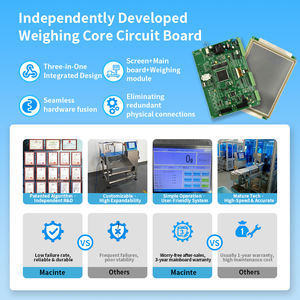 Controladora de Peso Dinámica con Certificación CE, Máquina Controladora de Peso de Alta Velocidad para Alimentos, Inspección de Peso en <span class=keywords><strong>Tiempo</strong></span> Real - Product Image 3