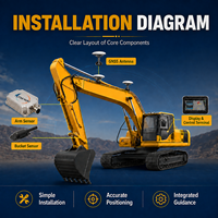 Système de nivellement pour excavatrice amphibie avec affichage LED, GNSS RTK, système de contrôle intelligent 3D, pièces de diagnostic pour engins de construction