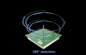 Módulo Sensor de Parede Pdlux PD-<span class=keywords><strong>V1</strong></span> com <span class=keywords><strong>Detector</strong></span> de Movimento Humano Baseado em <span class=keywords><strong>Radar</strong></span> Doppler de 5.8GHz - Product Image 3