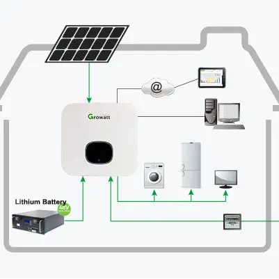 Stockage à domicile 15kwh 48v batterie au lithium li ion batterie longue durée de vie 20kw système solaire domestique