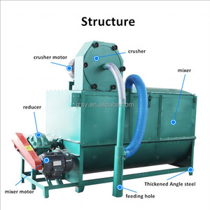 Double Shaft <strong>Mixer</strong> Blades Customized Horizontal Dry Animal <strong>Feed</strong> and Grass Crusher <strong>Mixer</strong> Cattle and <strong>Sheep</strong> <strong>Feed</strong> <strong>Mixing</strong> <strong>Machine</strong> - Product Image 4