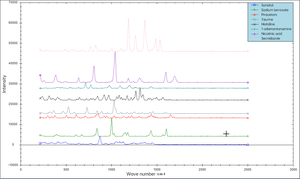 เครื่องสเปกโตร<span class=keywords><strong>ม</strong></span>ิเตอร์ฟูริเยร์ทรานส์ฟอร์<span class=keywords><strong>ม</strong></span><span class=keywords><strong>แบบ</strong></span>พกพา 785 นาโนเมตร ใช้สำหรับทดสอบอัญมณี โบราณวัตถุ ยา และยาเสพติด - Product Image 2