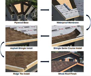 Hai lớp màu đỏ nhựa đường ván lợp màu cát vật liệu xây dựng cho Mỹ nhà thiết kế mái ngói sản phẩm - Product Image 5