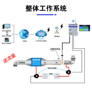 เครื่องตรวจวัดคุณภาพอากาศภายในอาคาร ตรวจจับ PM2.5 สำหรับใช้ในบ้าน ห้องครัว ร้านอาหาร - Product Image 4