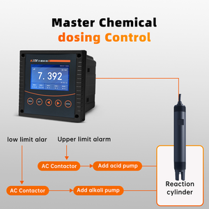 ג 'יד-wq1000 באינטרנט ph אורפ tds בקר למינון וחומצה נוזלי תעשייתי 3 ממסר oem odm - Product Image 6