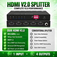 Splitter HD-MI2.0 1x4 18Gbps 4K60Hz 4:4:4 Downscaler EDID Switch HDCP2.3 untuk Ruang Kelas, Tampilan Multi-layar Komersial