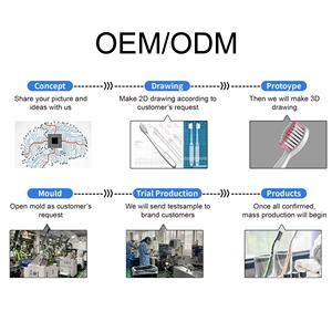 Hilo Dental Multicolor de Nylon Encerado con Sabor a Menta, OEM, Palillos de Hilo Dental, Se Acepta Etiqueta DMC, DMC Data <span class=keywords><strong>Matrix</strong></span> 4ecTHbiM 3HAK - Product Image 6