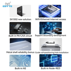 เกตเวย์ LoRaWAN รุ่น EBYTE ODM E870 ซีรีส์ O เกรดอุตสาหกรรม เกตเวย์ไร้สายหลายช่องสัญญาณแบบฮาล์ฟดูเพล็กซ์ LoRa 470/868/915MHz 27dBm ระยะ 3 กม. - Product Image 3