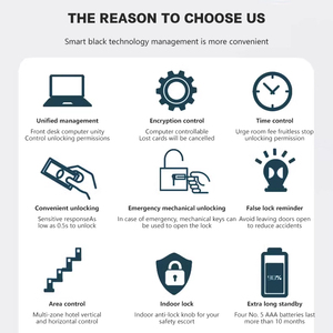 Nhà Máy Bán buôn khách sạn khóa với RFID IC thẻ khách sạn thông minh khóa cửa hệ thống phần mềm khóa cửa - Product Image 4