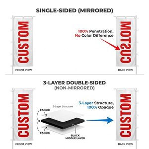 Bandiera Nobori Personalizzata Stampata su Due Lati in Tessuto Poliestere <span class=keywords><strong>per</strong></span> Pubblicità Design Stampa Digitale - Product Image 3