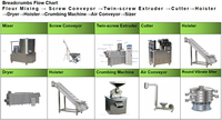 Ligne de production entièrement automatique pour la fabrication de panure de Panko, extrudeuse et machine à paner les aliments