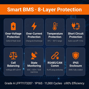 Batería de Almacenamiento Solar EXLIPORC de 16 kWh, 51.2 V, 314 Ah, Sistema de Energía Doméstica con BMS Inteligente, Compatible con Inversores Growatt - Product Image 4