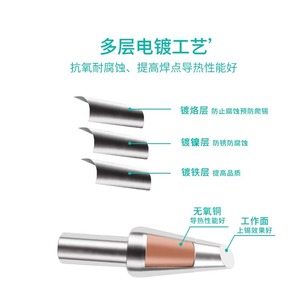 Pointe de fer à souder Guster 501 206B, tête de lame en cuivre sans oxygène à haute conductivité thermique pour la soudure de précision - Product Image 1