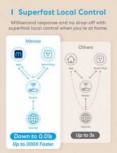 <span class=keywords><strong>Enchufe</strong></span> Inteligente Wifi MSS105 - Product Image 6