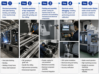 Centre d'usinage VMC miniature avec magazine à 24 outils pour des opérations de fraisage, de perçage et de taraudage de petites pièces à changement rapide