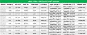 CTS 345.6V 360V 500V 600V 차량용 배터리 하이 리튬 이온 EV 배터리 (HEV, BEV 트럭용) - Product Image 4
