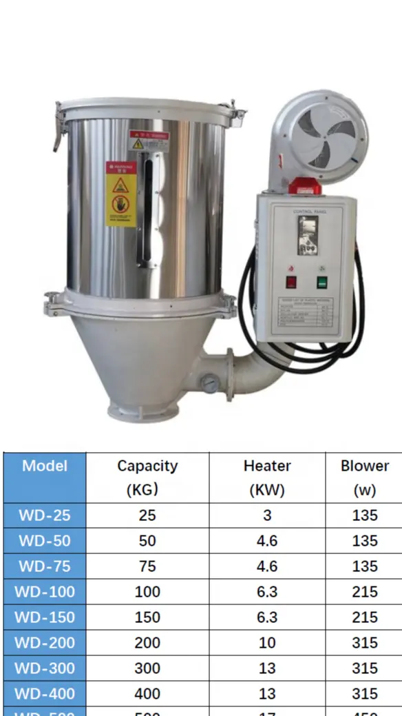 Wolter, сушилка горячим воздухом в пластиковой промышленности, интеллектуальная пластиковая сушилка горячим воздухом