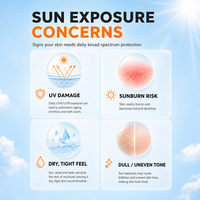 Crème solaire SPF60 à large spectre PA++++ Protection UV invisible Hydratante Imperméable Résistante à la transpiration Légère