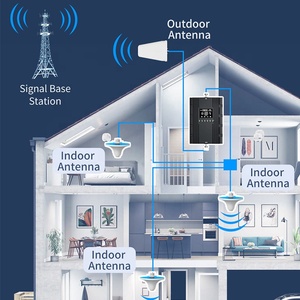 Amplificador de Señal Lintratek Compatible con Redes 3G 4G 5G, Repetidor Óptico para Teléfonos Móviles GSM, Potenciador de Señal Celular para Hoteles y Comunidades - Product Image 6