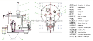 식품 산업 가공 액체 고체 분리용 리프팅 백 필터 원심 분리 시스템 - Product Image 5