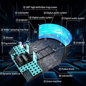 Cinéma sur rail dynamique 5D 7D 9D, expérience immersive de réalité virtuelle avec plateforme de mouvement pour 15 à 20 passagers, jeu de réalité virtuelle - Product Image 3