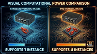 Mini PC Smart Makerzoid para Uso Empresarial, RK3566 Quad Core, Computación Fuera de Línea, Linux, SSD Box