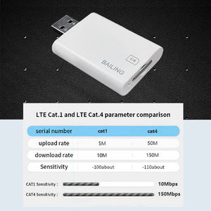 Cat4 150Mbps Cổng USB 4G LTE USB Không Dây Dongle Card Mạng Cho Ipad/Máy Tính Xách Tay Cắm Và Chơi Cài Đặt-Miễn Phí Ổ Đĩa 4G Dongle - Product Image 3