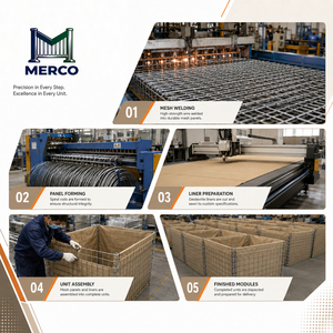 Grillage soudé pour clôture de sécurité avec système défensif en tissu géotextile, clôture de sécurité de 6 pieds de hauteur, respectueux de l'environnement - Product Image 5